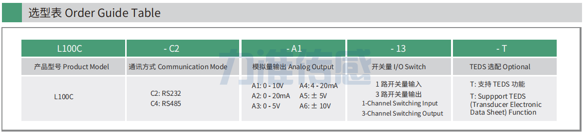 選型表