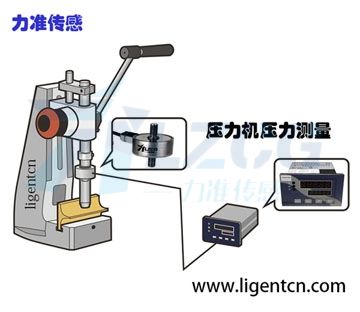 在壓力機壓力測量上的應(yīng)用