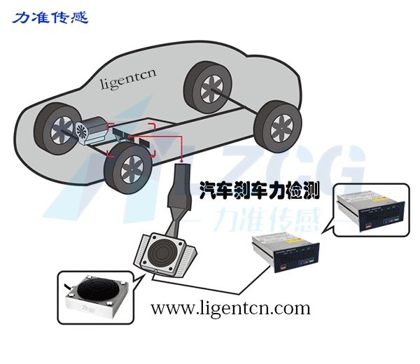 在汽車剎車力檢測上的應(yīng)用