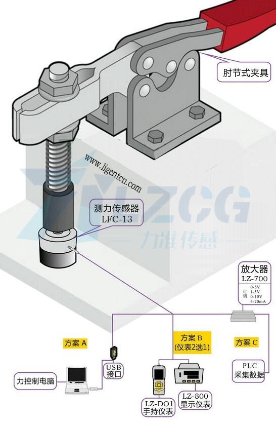 壓力傳感器-肘節(jié)式夾具壓力測試